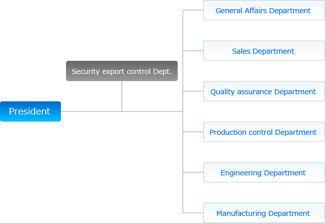 Organization chart